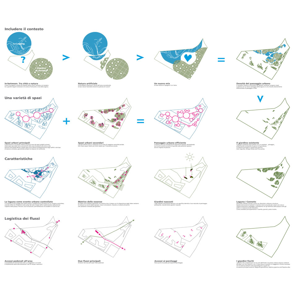 04-landscape-diagrams